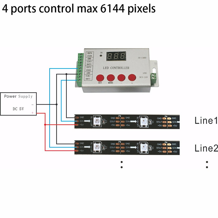 DC5-24V Programmable SD Card LED controller,Output 2048